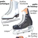 Les différents patins à glace - crédits : © Encyclopædia Britannica, Inc.