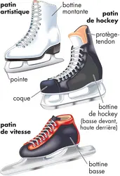 Les différents patins à glace - crédits : © Encyclopædia Britannica, Inc.