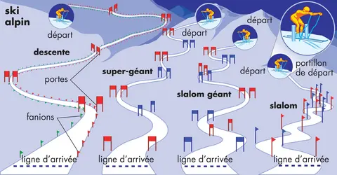 Tracé des différentes pistes de ski alpin - crédits : © Encyclopædia Britannica, Inc.