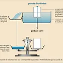 Poussée d’Archimède - crédits : © Encyclopædia Universalis France