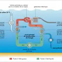 Énergie thermique des mers - crédits : Encyclopædia Universalis France