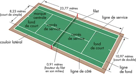 Court de tennis - crédits : © Encyclopædia Britannica, Inc.