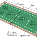 Court de tennis - crédits : © Encyclopædia Britannica, Inc.