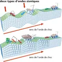 Séisme de Kobe - crédits : © Encyclopædia Britannica, Inc.