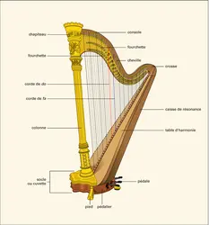 Harpe - crédits : Encyclopædia Universalis France