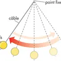 Pendule - crédits : © Encyclopædia Britannica, Inc.