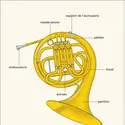 Cor d'harmonie - crédits : Éditions J.M. Fuzeau (Courlay, France)