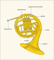 Cor d'harmonie - crédits : Éditions J.M. Fuzeau (Courlay, France)